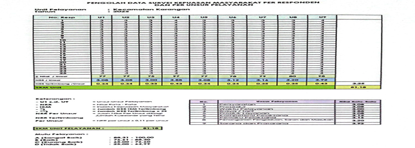 Indeks Kepuasan Masyarakat Kecamatan Karangan Tahun 2025 header_images_11